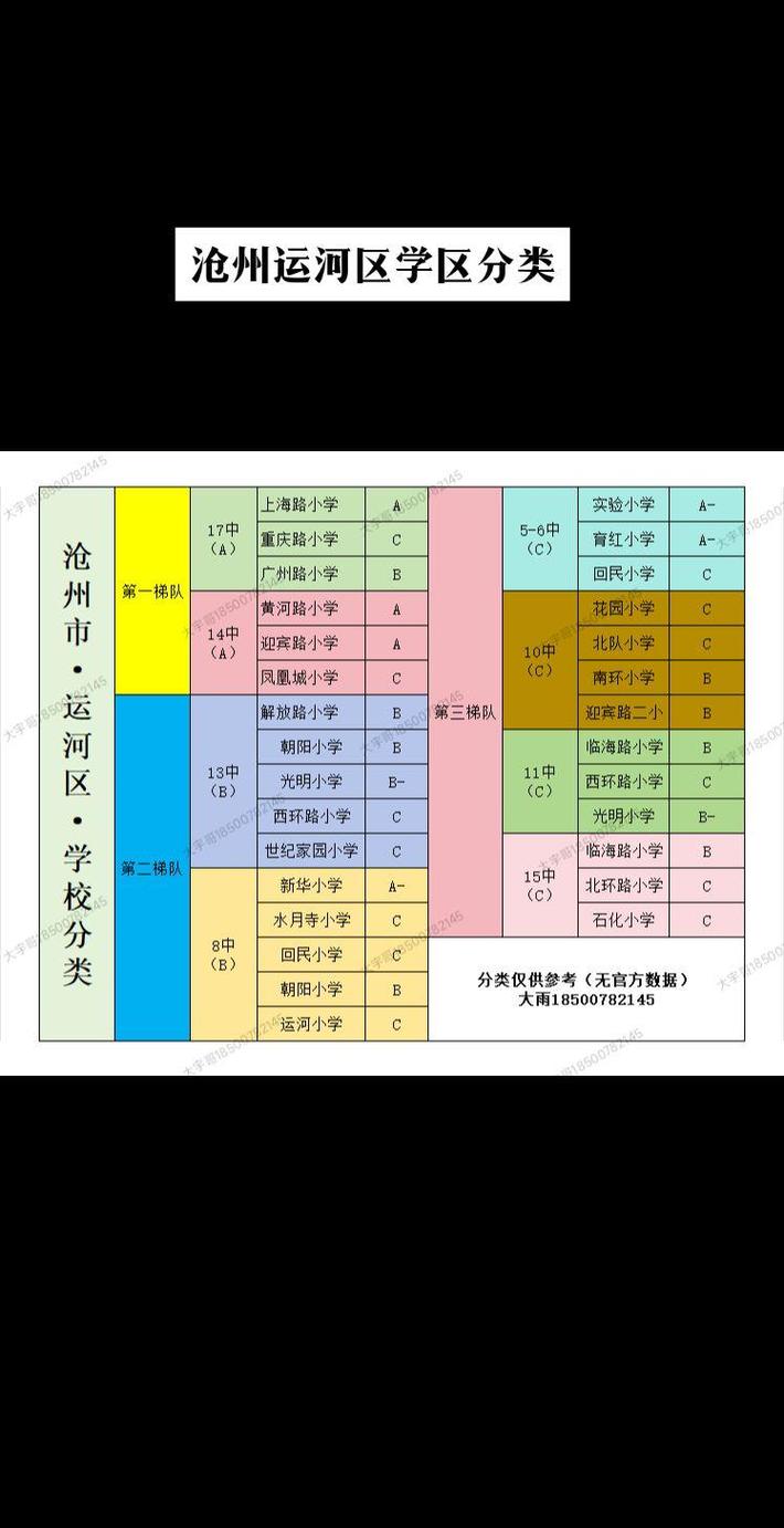 2025年沧州小学划片-图2 2025年沧州小学划片-图2