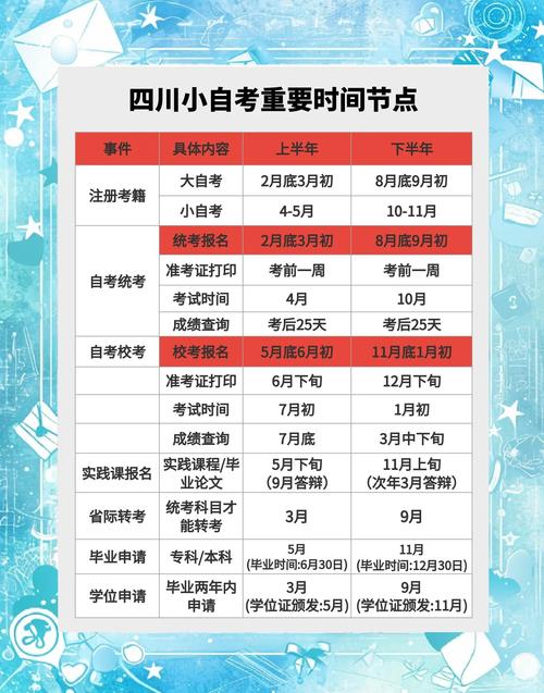 初中学历自考本科要多久能毕业?-图2 初中学历自考本科要多久能毕业?-图2