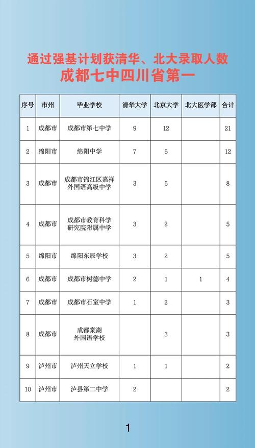 成都交大附中初中升学率-图3