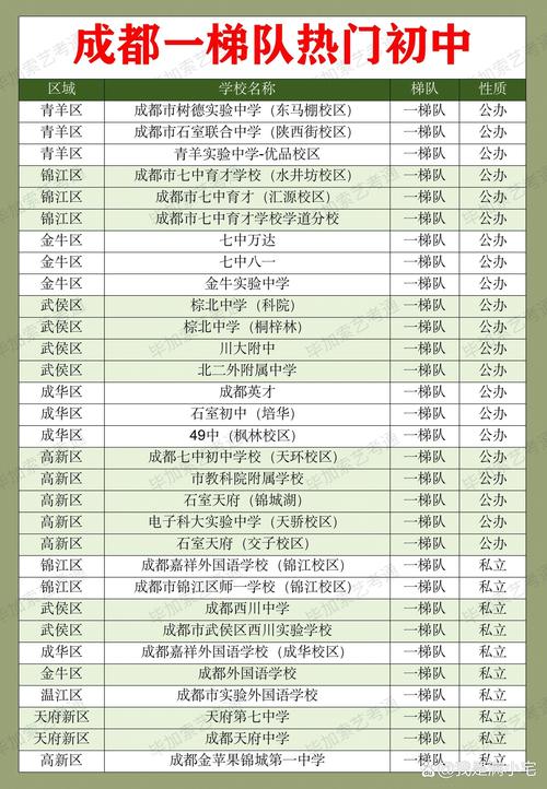 成都交大附中初中升学率-图1
