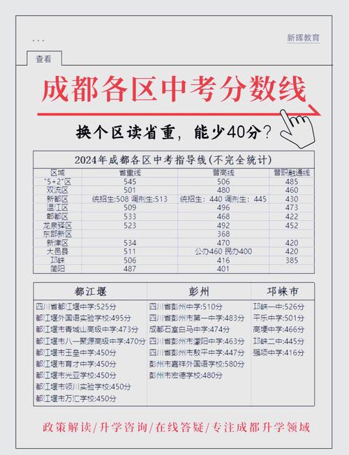 成都交大附中初中升学率-图2