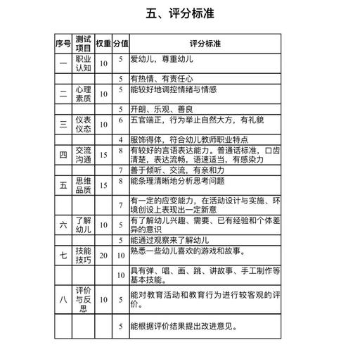 幼师资格面试满分多少分-图1
