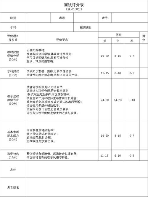 幼师资格面试满分多少分-图3