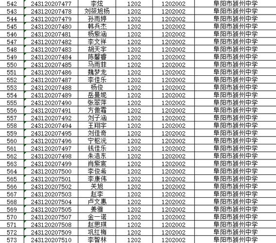 阜阳最好的私立初中排名-图1