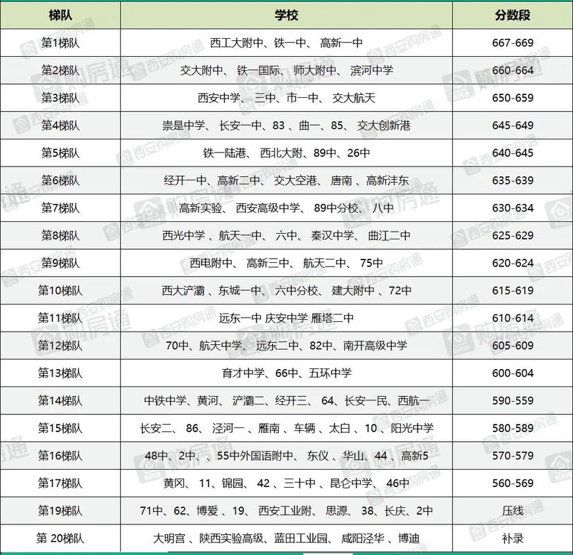 西安美术高中学校排名-图2