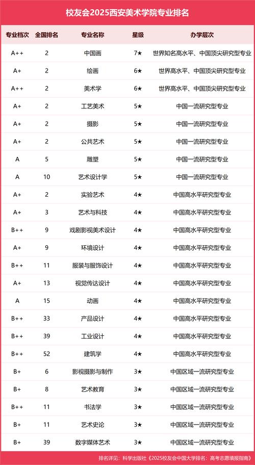 西安美术高中学校排名-图1