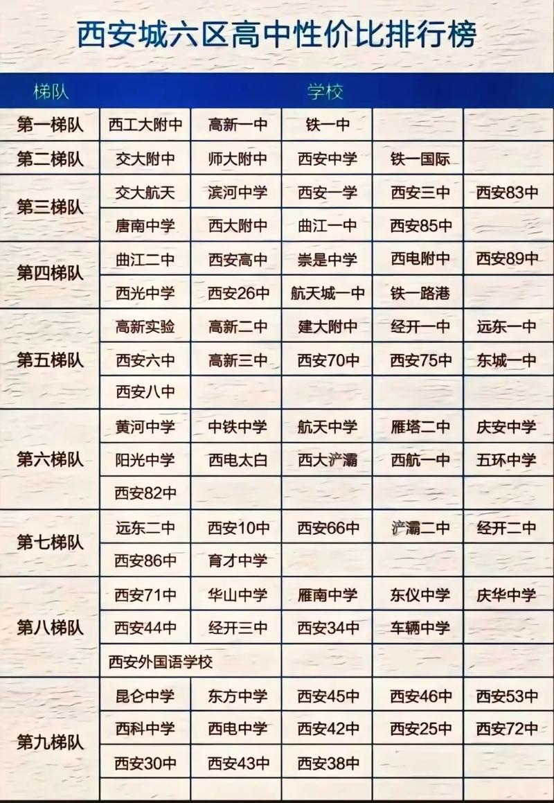 西安美术高中学校排名-图3