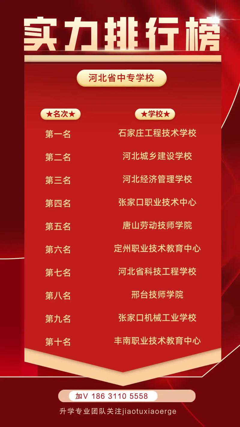 河北幼师中专排名哪家强？-图1