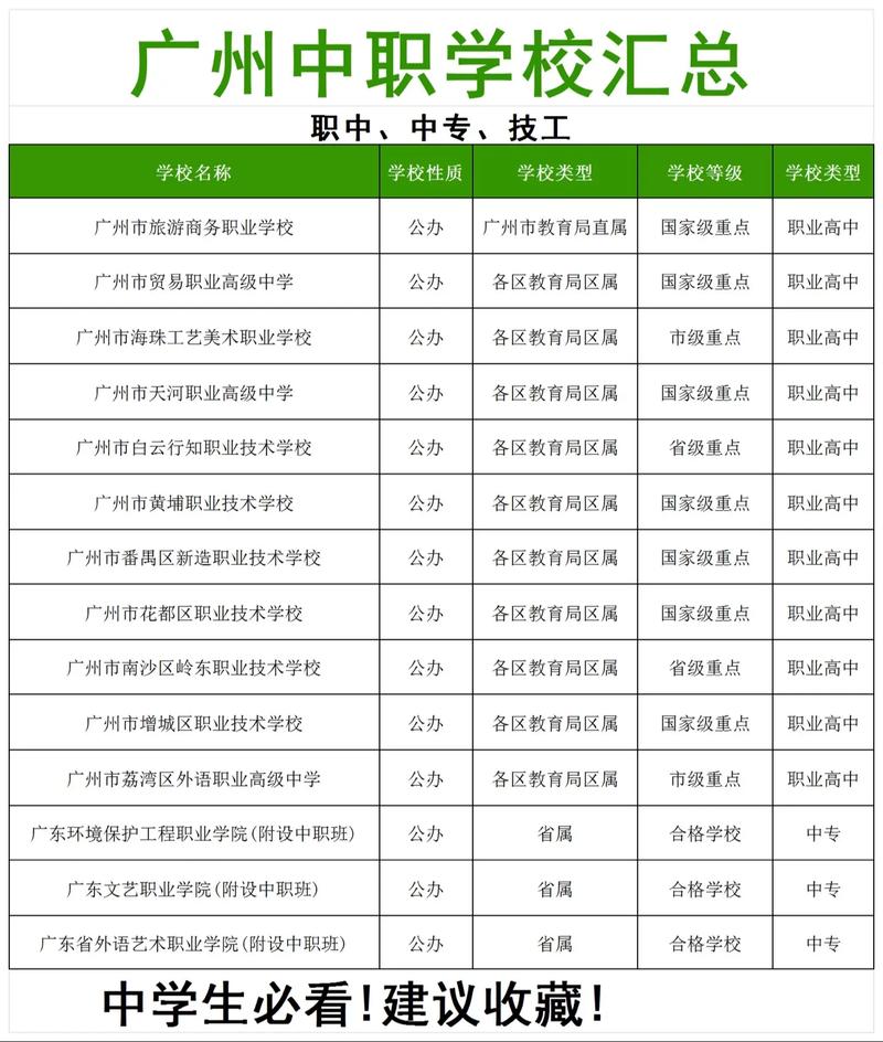 初中毕业可异地读中专吗-图3 初中毕业可异地读中专吗-图3