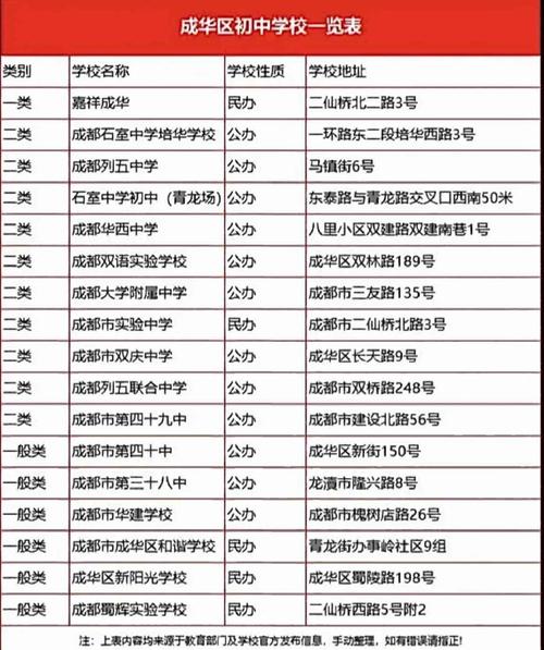 成都华阳高中自主招生-图3 成都华阳高中自主招生-图3