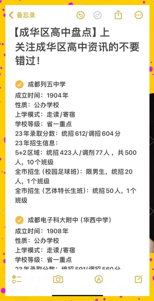 成都华阳高中自主招生-图2 成都华阳高中自主招生-图2