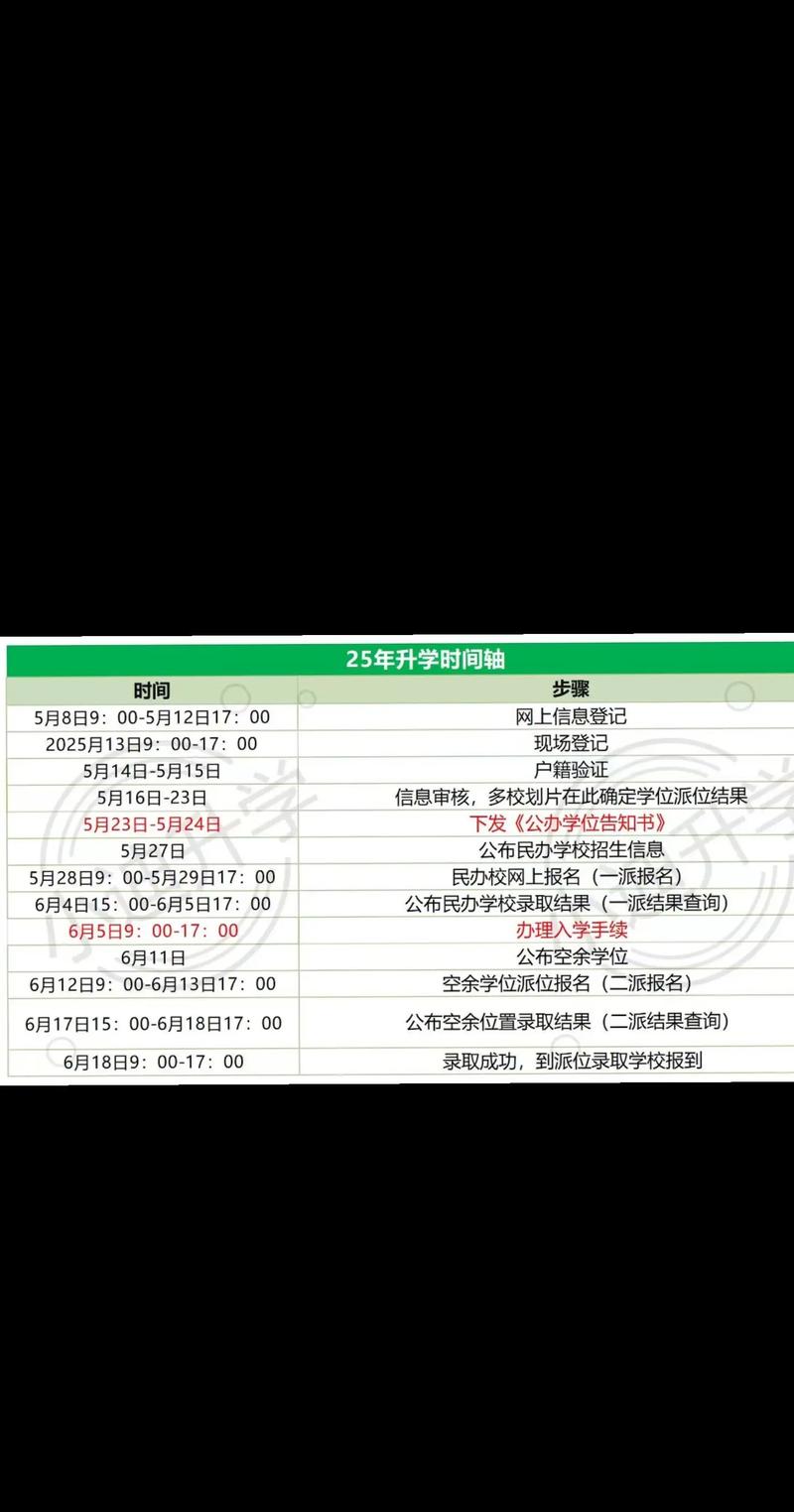 潮州2025年小学入学-图2