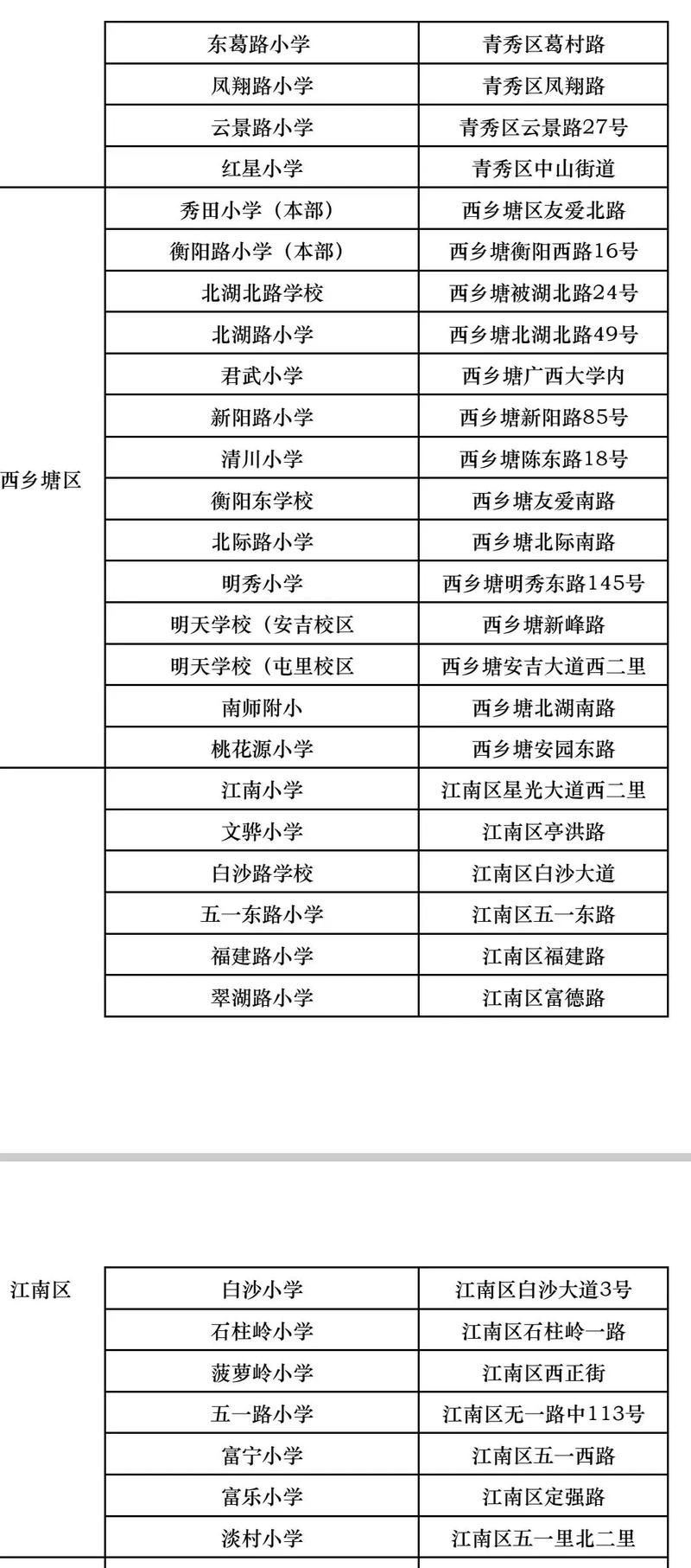 广西南宁有几个幼师学校-图2