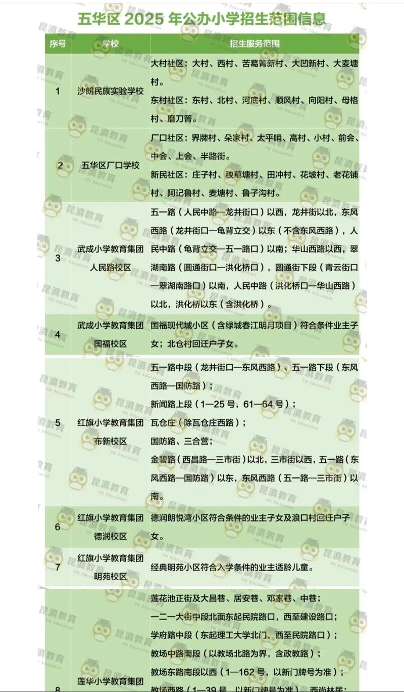 2025年昆明小学排名-图3