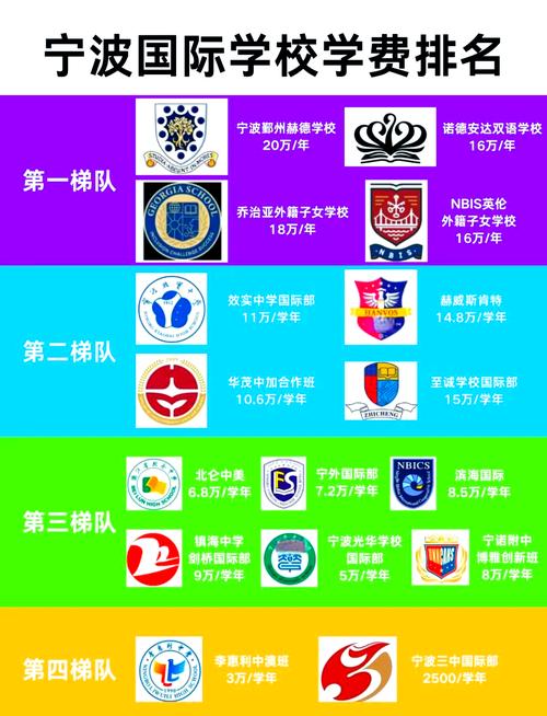 宁波国际高中有哪些？-图1