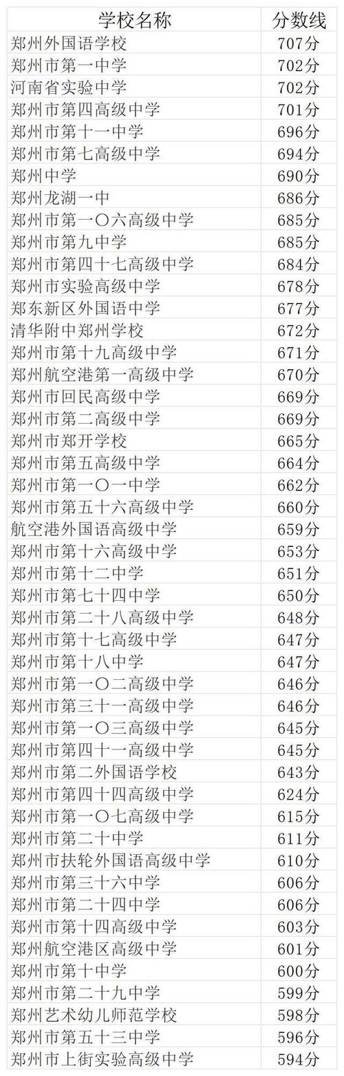 郑州的音乐高中多少分-图1 郑州的音乐高中多少分-图1