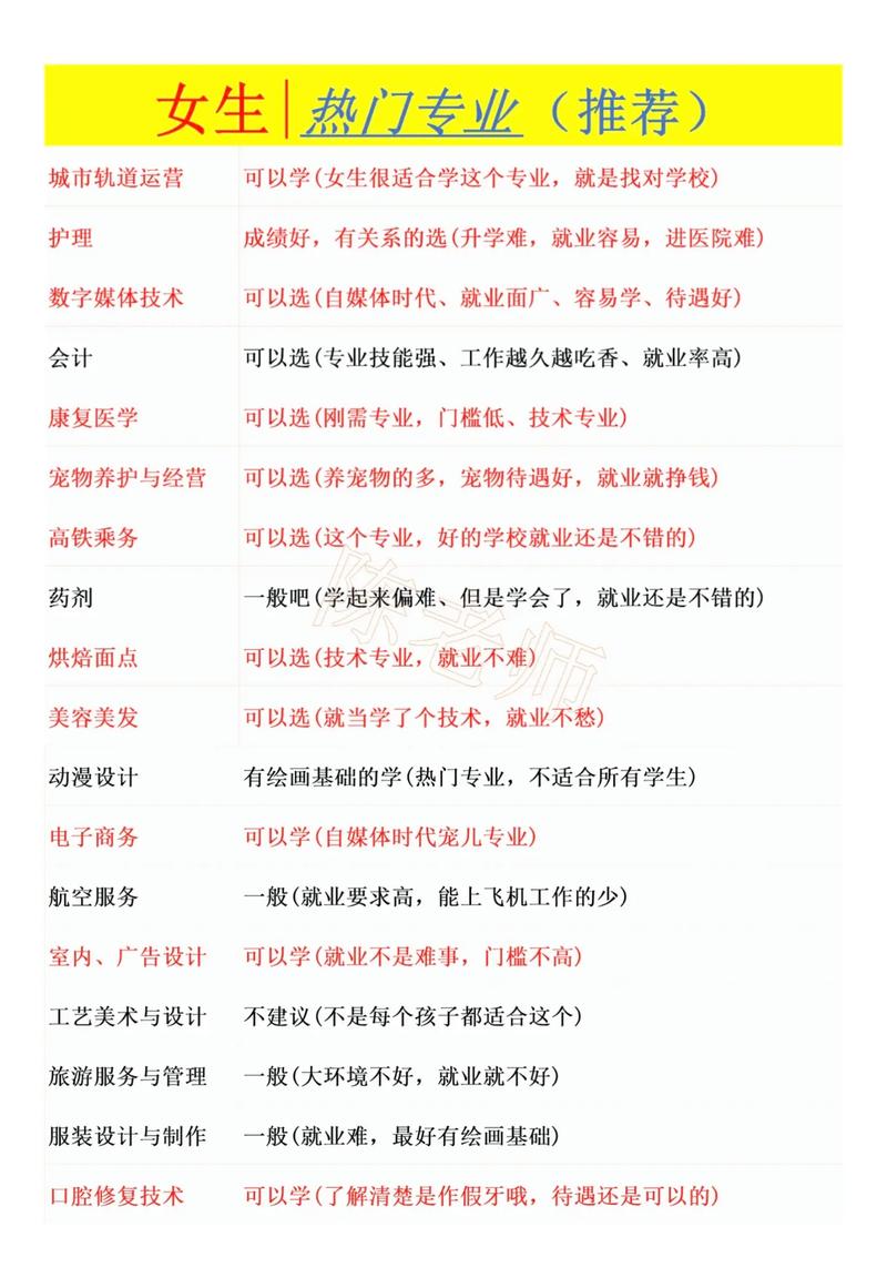 初中上完可以学什么专业-图1