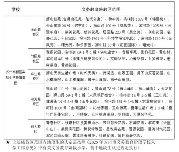 2025年苏州小学排名-图3
