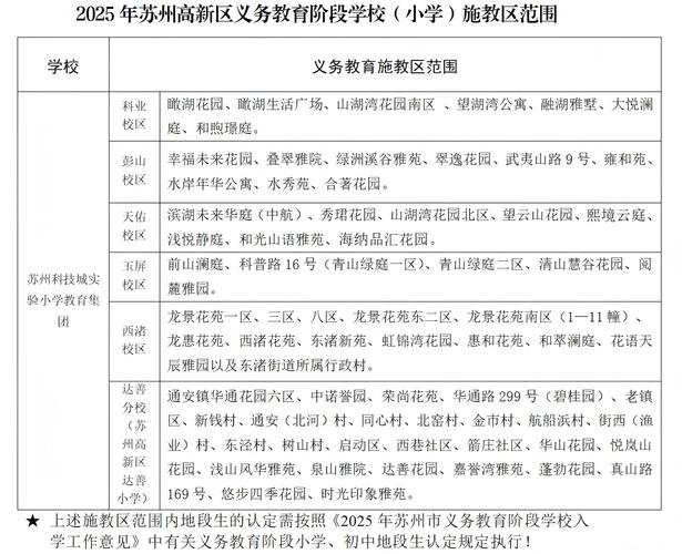 2025年苏州小学排名-图2