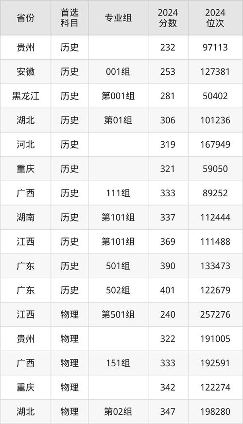 2025幼师大学分数线多少？-图2