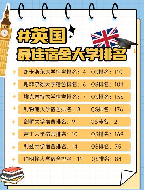 英国寄宿高中中文排名怎么选？-图2