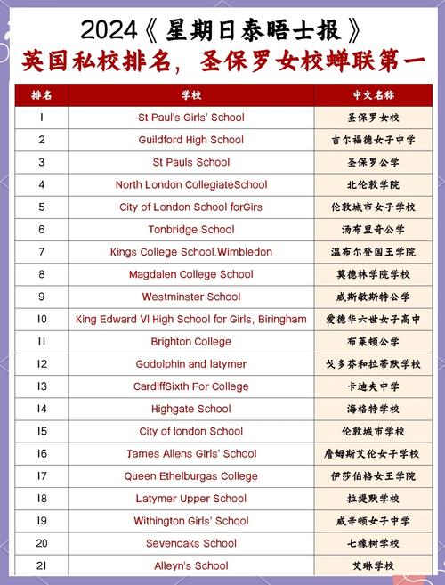 英国寄宿高中中文排名怎么选？-图1