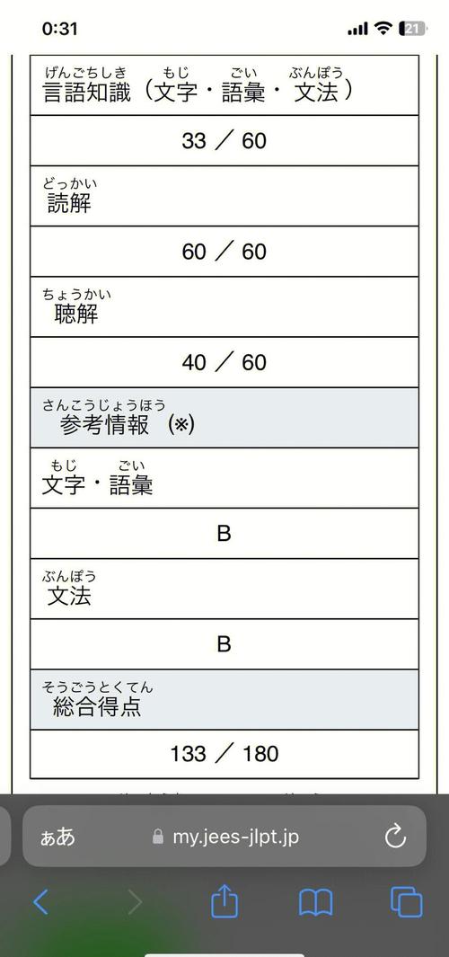 日本高中日语成绩要求-图1