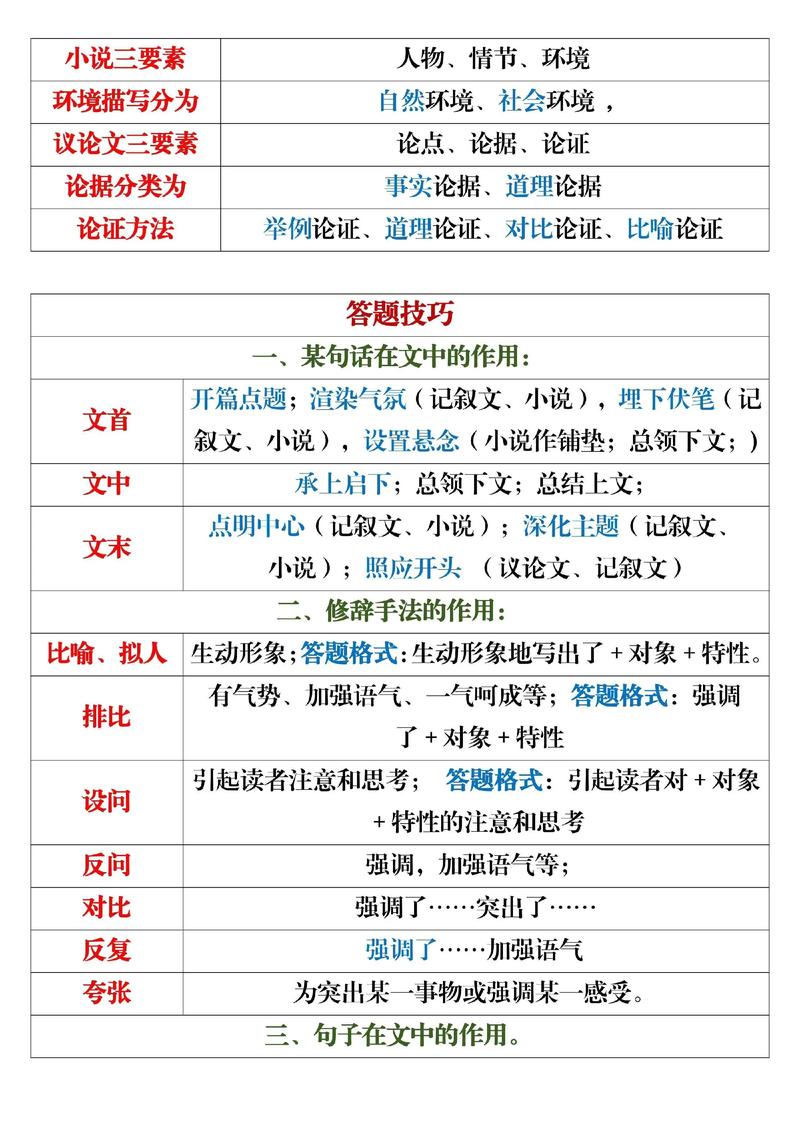 初中教师 语文学科知识-图1