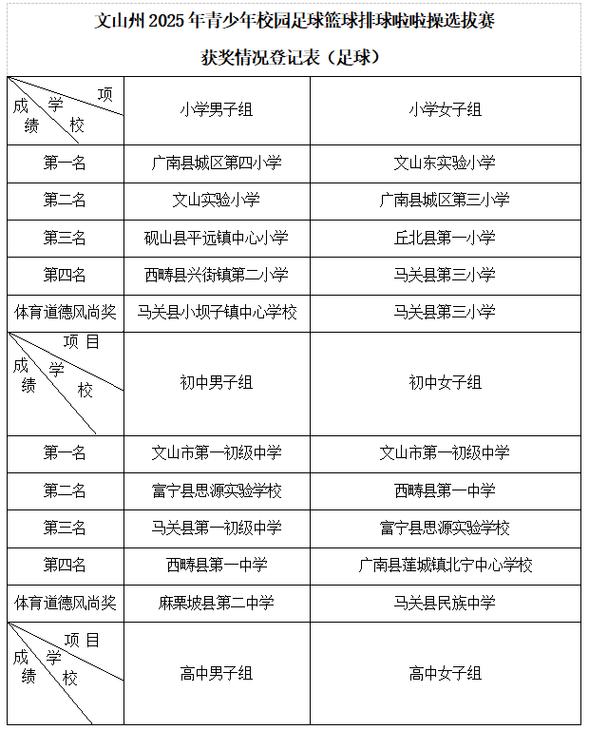 文山2025年小学招生-图1 文山2025年小学招生-图1