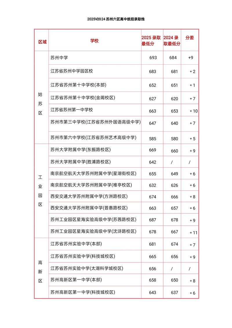苏州学动画考哪个高中-图3 苏州学动画考哪个高中-图3