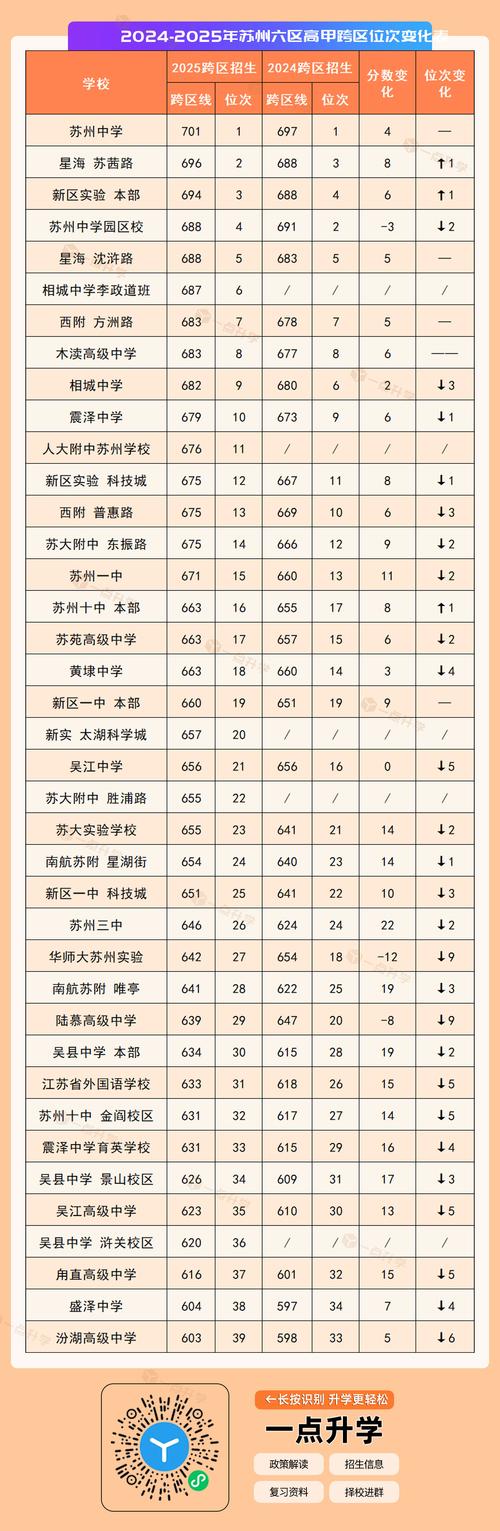 苏州学动画考哪个高中-图1 苏州学动画考哪个高中-图1