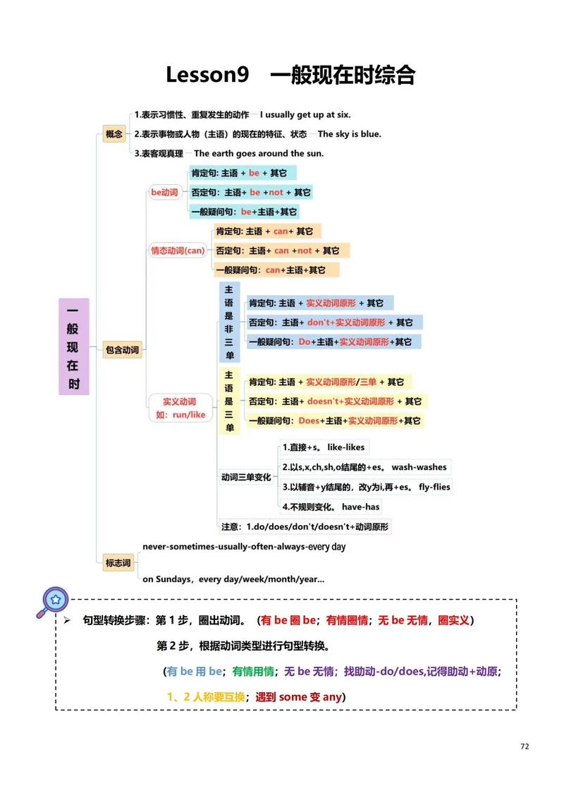 小学英语语法脑图怎么学更高效？-图2