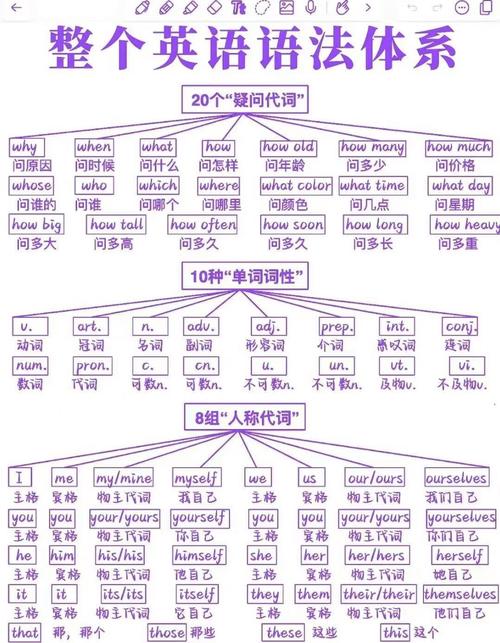 小学英语语法脑图怎么学更高效？-图3