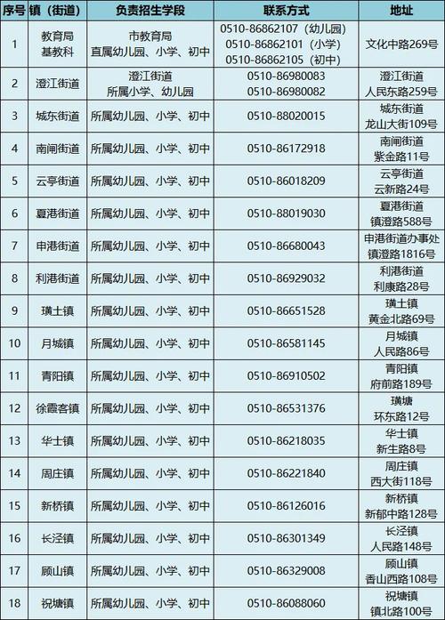 2025年江阴小学招生政策何时发布?-图1 2025年江阴小学招生政策何时发布?-图1