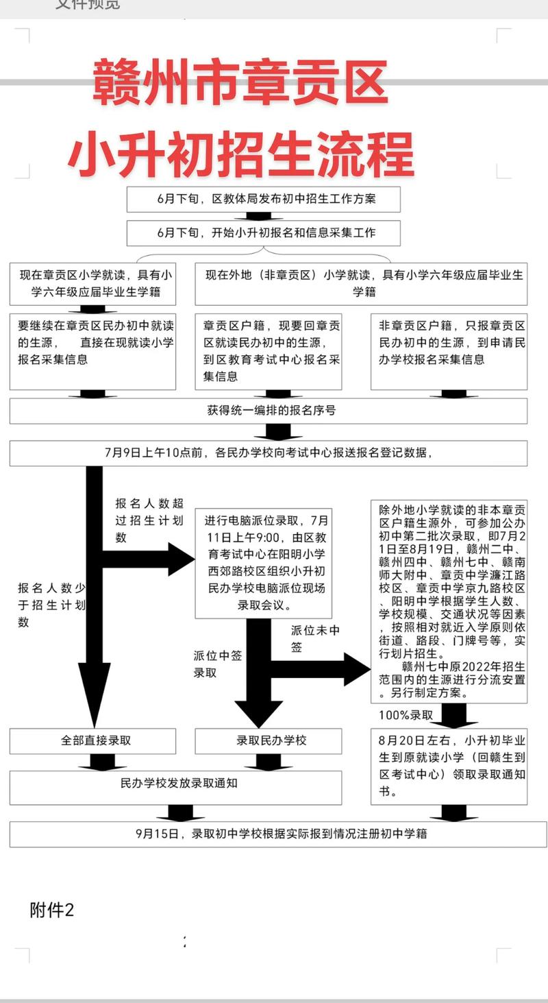 2025年赣州小学入学政策有哪些变化？-图1