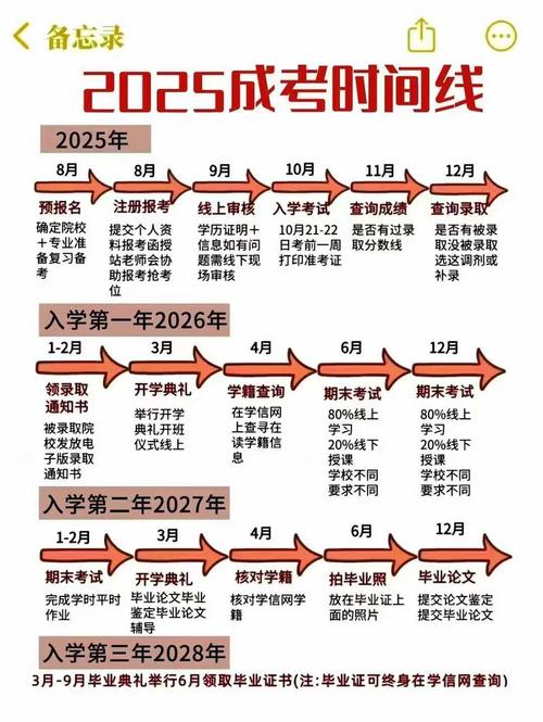 河北邯郸高中艺考时间何时公布？-图1