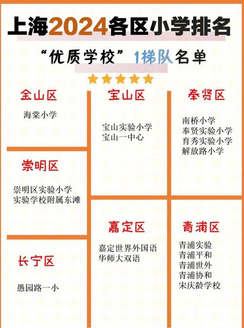 上海小学读几年?初中几年?-图3 上海小学读几年?初中几年?-图3