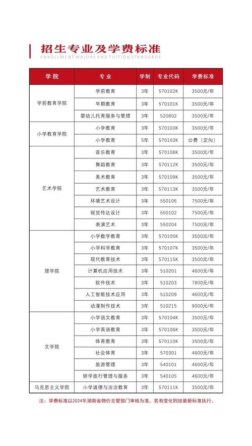 长沙幼师师范学校录取分数线多少？-图2