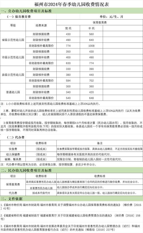 福州幼师学校学费多少钱-图2 福州幼师学校学费多少钱-图2
