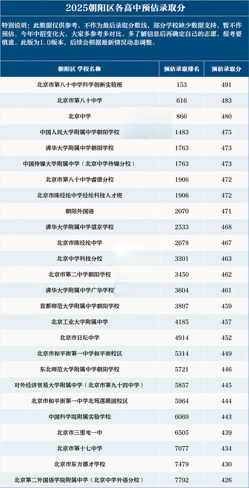 北京朝阳高中老师收入-图1 北京朝阳高中老师收入-图1