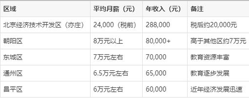 北京朝阳高中老师收入-图3