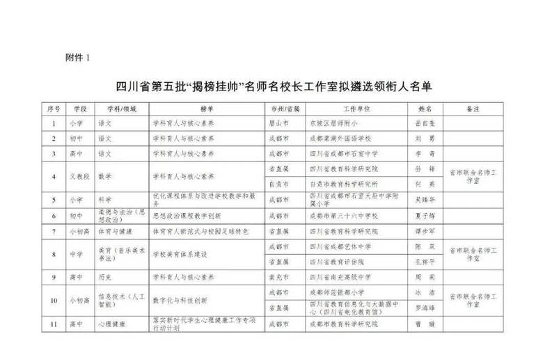 成都高中老师联系方式-图1