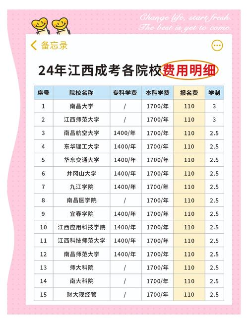 江西赣州高中学费多少-图1
