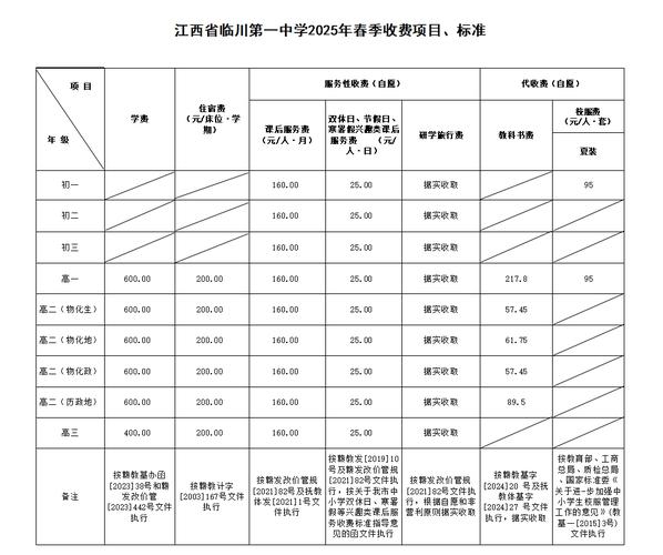 江西赣州高中学费多少-图3