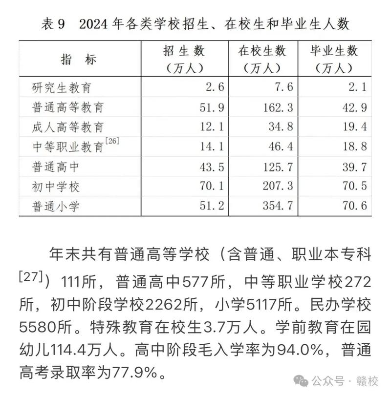 江西赣州高中学费多少-图2