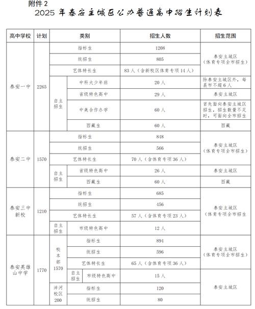泰安中医初中级报考条件有哪些？-图1