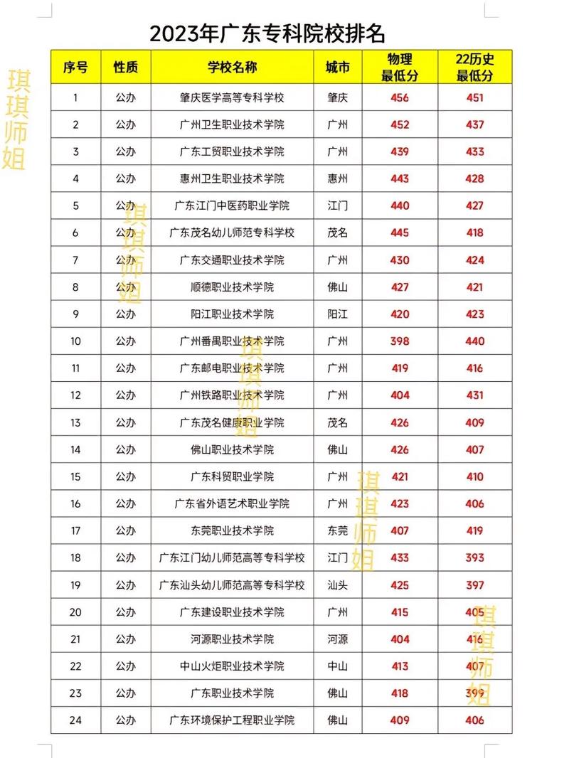 初中毕业能直接读大专吗?-图3 初中毕业能直接读大专吗?-图3