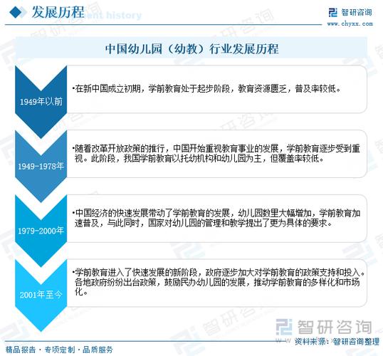 建筑和幼师那个发展前景-图1 建筑和幼师那个发展前景-图1