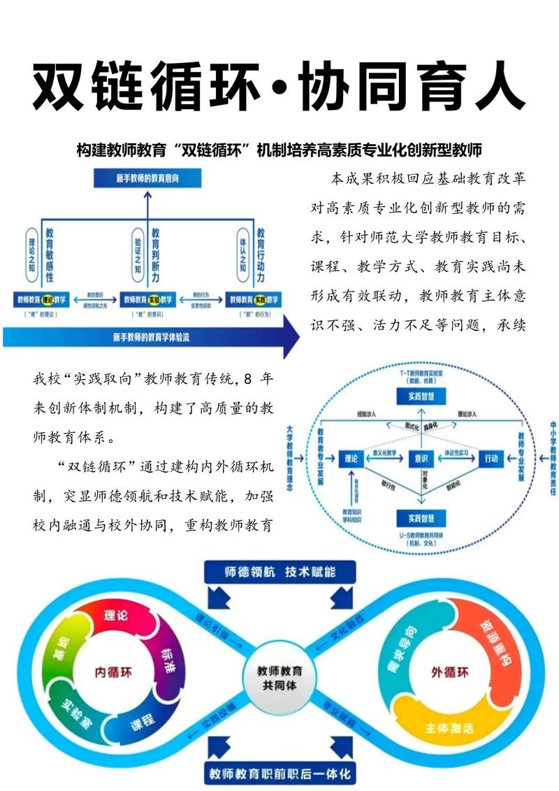 建筑和幼师那个发展前景-图2 建筑和幼师那个发展前景-图2