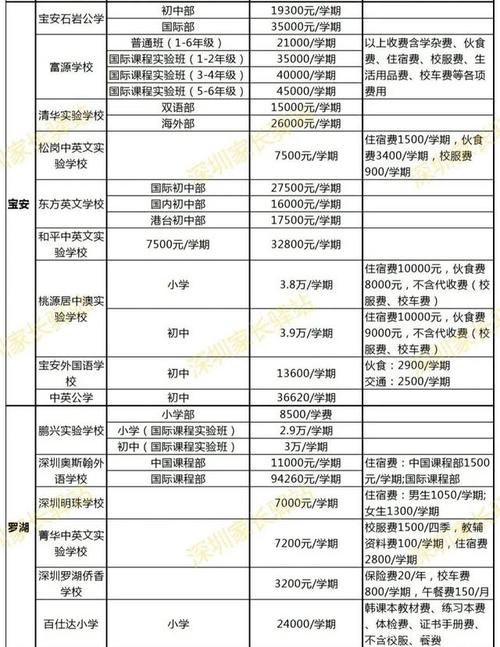深圳 小学 辅导 收费-图2